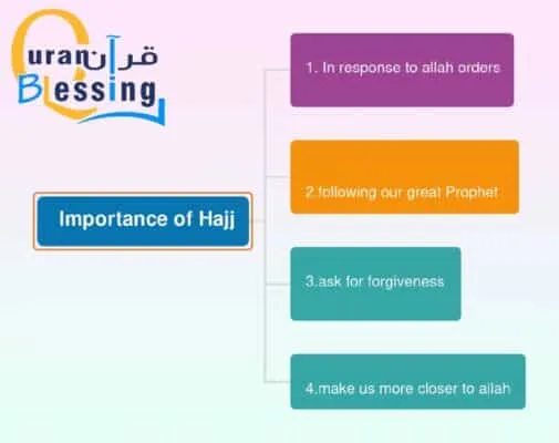 Importance of Hajj