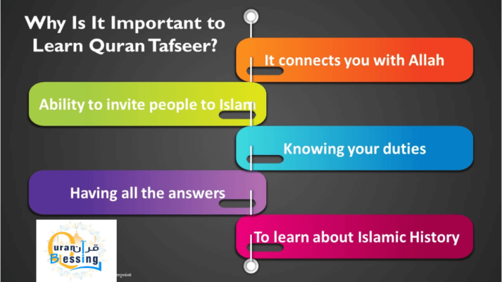 Why Is It Important to Learn Quran Tafseer?