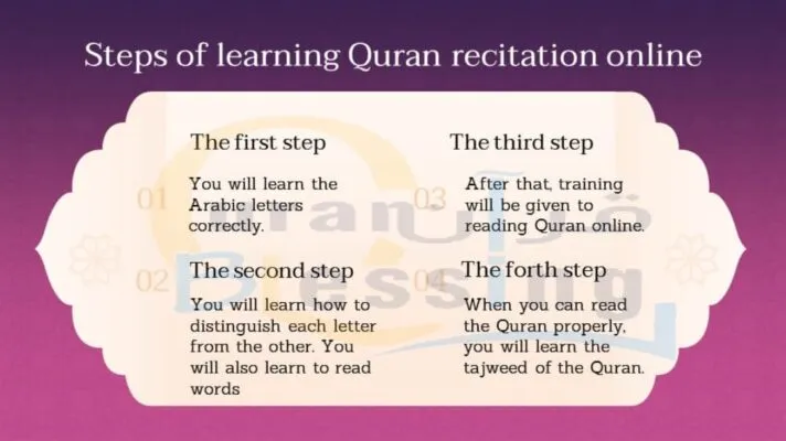 Steps of learning Quran recitation online