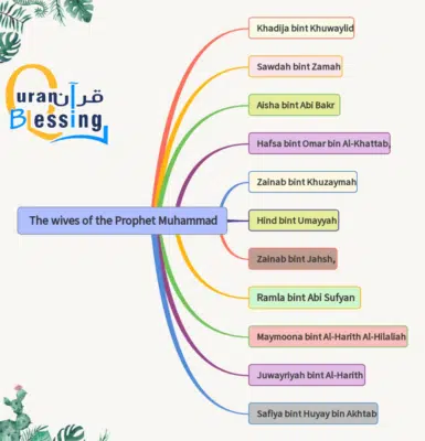 wives-of-the-Prophet-Muhammad.png